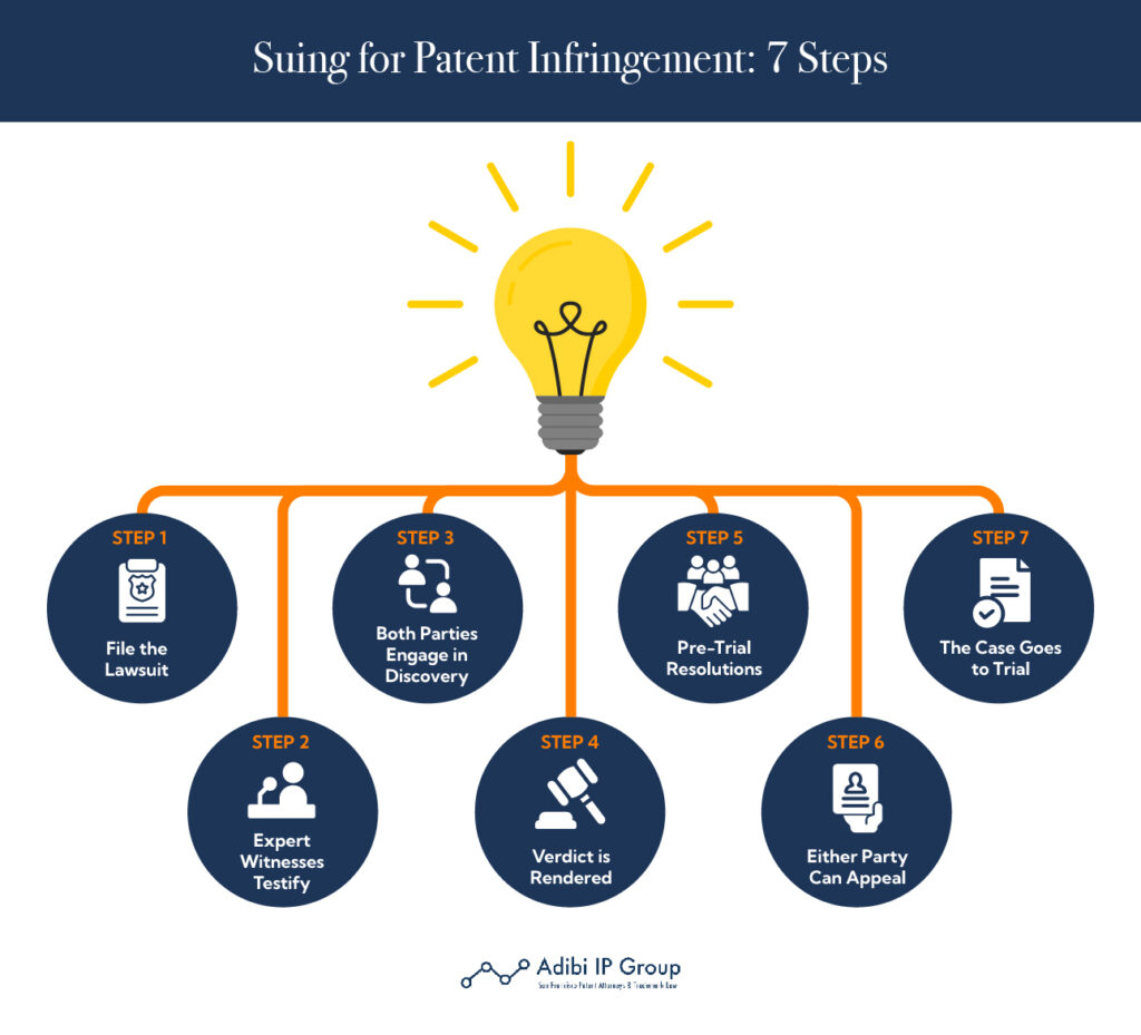 Suing for Patent Infringement